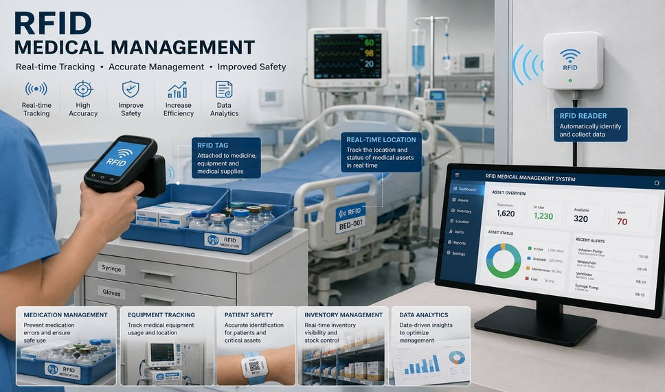 Rastreamento de Equipamentos Médicos por RFID