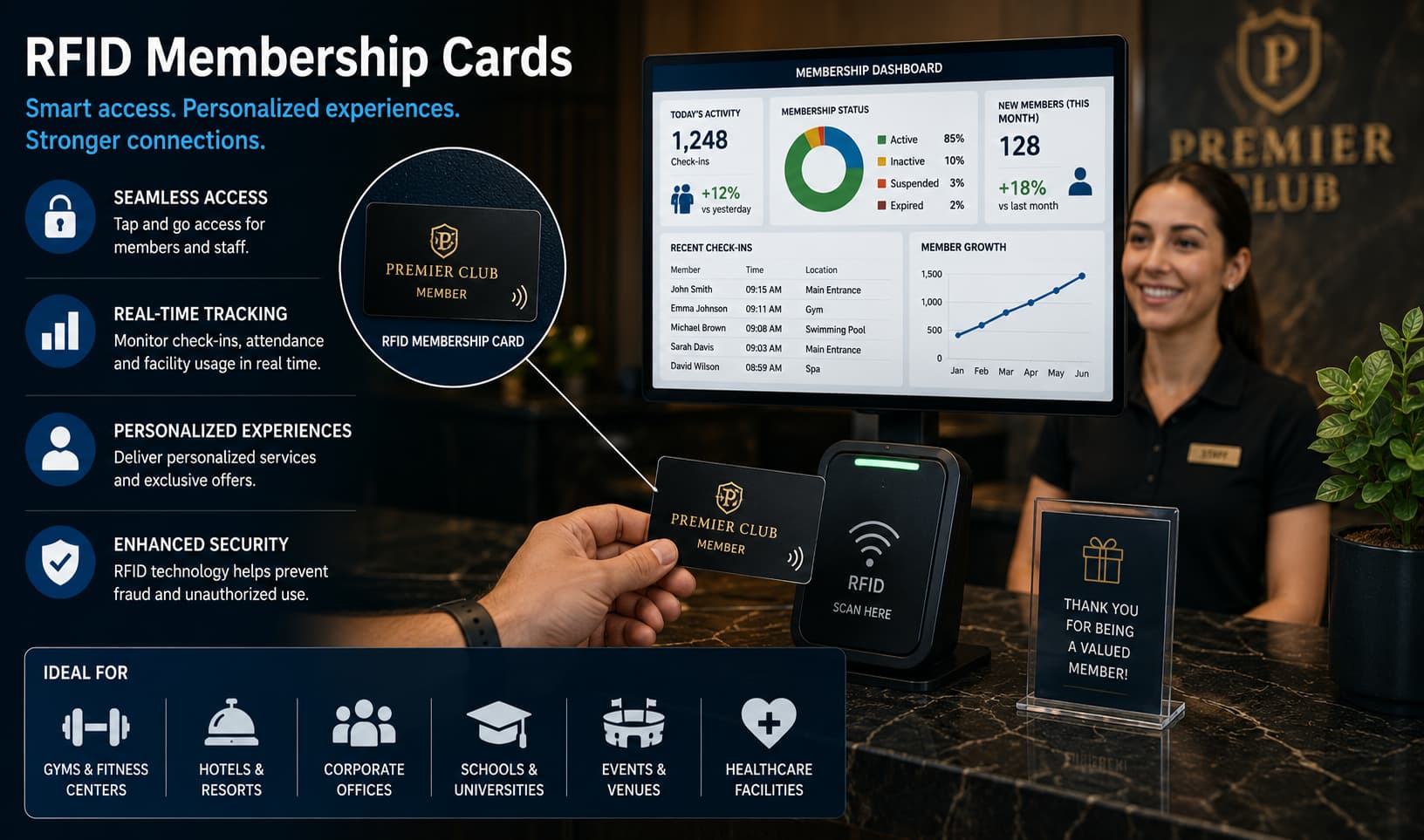 Cartões de Membro RFID